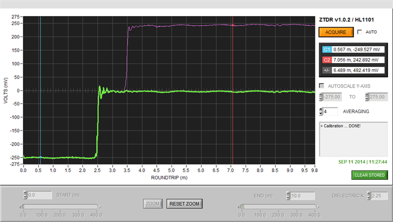 ZTDR™ Software for Windows®