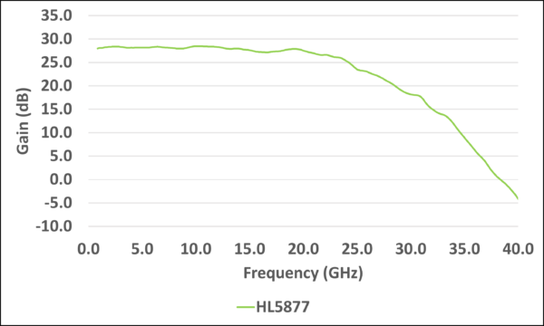 HL5877 Broadband Limiting Amplifier (35 kHz to 24 GHz) - Image 3