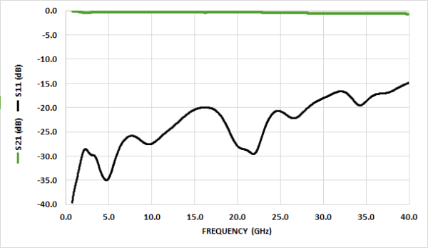 HL8334 Broadband DC Block (7 kHz to 40 GHz, 220 nF) - Image 3