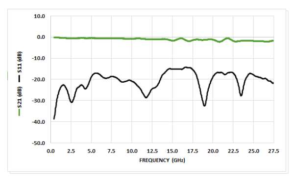 HL8342 Broadband Bias Tee (5 kHz to 28 GHz, 500 mA) - Image 3