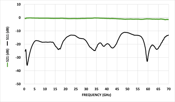 HL8445 Broadband Kelvin Bias Tee (50 kHz to 50 GHz, 175 mA) - Image 3
