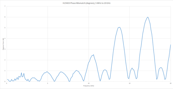 HL9403 Broadband Drop-In Balun (20 GHz) - Image 5