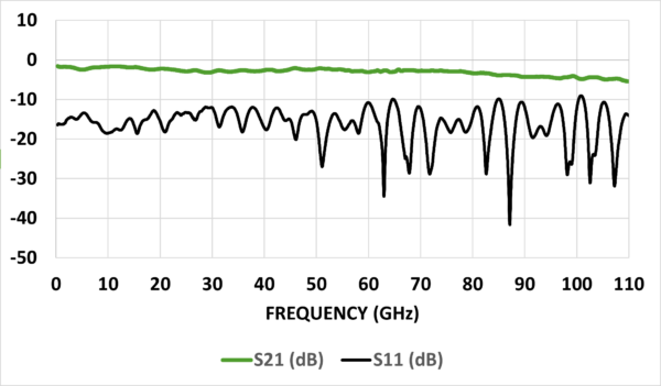 HL9417 Broadband Inverter (150 kHz to 67 GHz) - Image 3