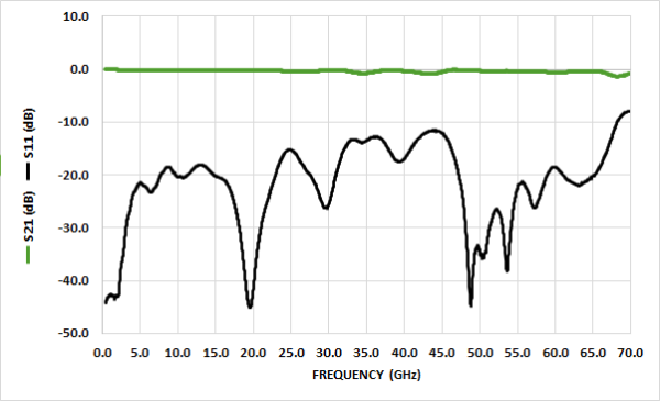 HL9434 Broadband DC Block (16 kHz to 40 GHz) - Image 3
