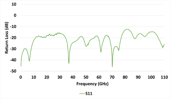 HL9524 Broadband Termination (DC to 40 GHz) - Image 3